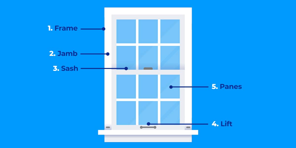 What Makes Up Your Windows? - Window World of Atlanta